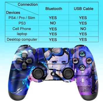 Dualshock 4 Bezvadu Bluetooth Vibrācijas Gamepad Kursorsviru Ps4 Joypad Datoru, Mobilo Telefonu Spēli Slēdzis Kontrolieris Playstation4 Pro 6302