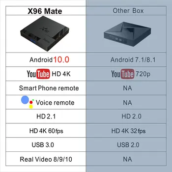 Android 10.0 X96 Mate Smart TV KASTĒ Allwinner H616 Bluetooth 5.0 4GB RAM 32G/64G 2.4 G-5G Dual Wifi 4K IZŠĶIRTSPĒJAS Google Play Set Top Box
