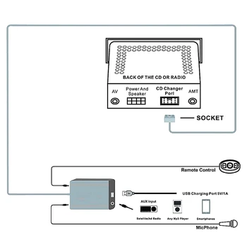 Automašīnas brīvroku Bluetooth Komplekti MP3 AUX Adapteri Saskarne RD4 Peugeot CITROEN