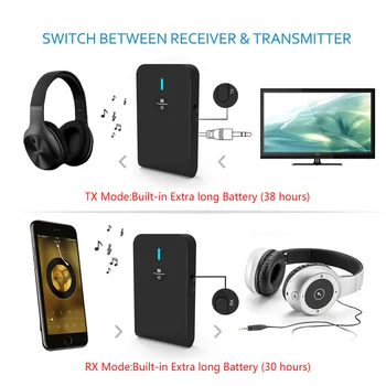 Bezvadu Bluetooth 5.0 Raidītājs Uztvērējs, 3,5 mm jack Stereo AUX Audio Adapteris Zema Latentuma Dual Link TV Mājas Stereosistēmas 8501