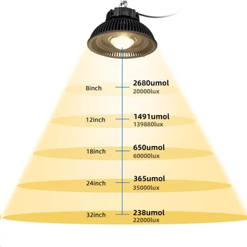 Pilna Spektra Hidroponika LED Augt Gaismas 285W 3500K LM CXM32 COB LED Augu audzēšana Lampas Iekštelpu Siltumnīcas Augiem Izaugsmi