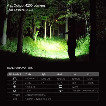 Jaudīgs Lukturītis LED Ūdensizturīgs, Gaismas 4200 Lūmenu CREE XHP70 Tipa C Uzlādējams kabatas Lukturītis ar 21700 Akumulatora WUBEN A21