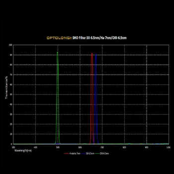 OPTOLONG Filtrs H-Alpha 7nm SII-CCD 6.5 nm OIII-CCD 6.5 nm Šaurā Joslā Telesope Filtru Komplekts Dziļi Debesīm 36mm Neiestiprinātas LD1013C