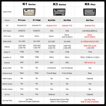 Ownice Android 10.0 6G Ram 128G ROM Optiskās Auto DVD atskaņotājs, PC par Hyundai Elantra 4 HD 2006. - 2012.GADAM GPS Navi Radio ar 8 Kodolu 4G LTE