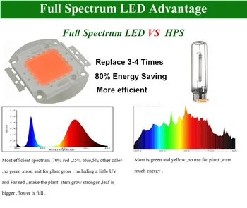 1gb Hydroponice 50W100W Led Augt Bridgelux Chip LED Chip Pilna Spektra 400nm-840nm Par Istabas Augu Augt Gaismas