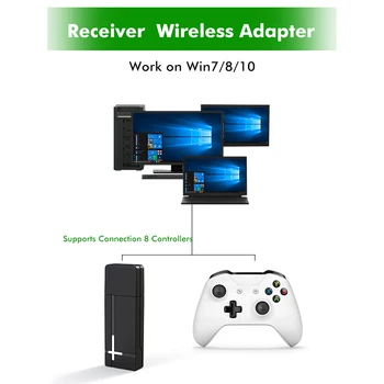 2,4 GHz USB Kontrolieris Adapteris priekš XBOX VIENS Gamepad Kursorsviru Bezvadu Uztvērējs DATORA Darbvirsmas Datoru Accessaries Daļas