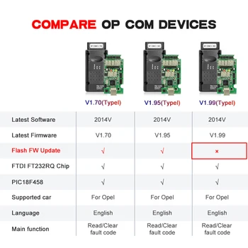 OP COM V5, Lai Opel 1.70 1.95 1.99 PIC18F458 OPCOM Flash Firmware update FTDI FT232RQ OBD OBD2 Skeneris, Auto, Auto Diagnostikas rīks