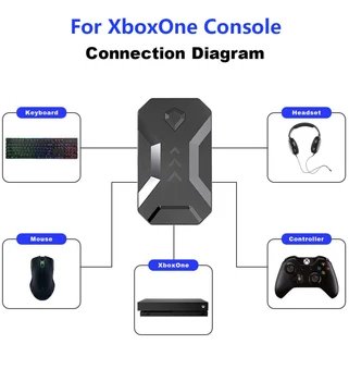 PUBG Mobilo Gamepad Kontrolieris Spēļu Tastatūra, Pele Pārveidotājs Android, Ios Tālruni PS4 vai Xbox Slēdzis Adapteris Bezmaksas Dāvanu Karstā