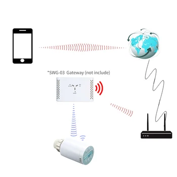SEA801-APP Wifi Termostats Kontrolieris Apkures Precīzu TRV Termostatiskie Smart Radiatora Vārsts Programmējamu Tālvadības pults