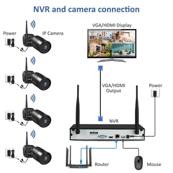 Einnov Video Novērošanas 5MP Bezvadu CCTV Drošības Kameras Sistēmas Komplekts IP Wifi Ārpuse Audio VRR Iestatīt Nakts Redzamības HD IS Samazināt