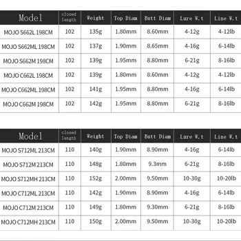 Volin JAUNU MOJO Cabon makšķeri 1.98 m 2.13 m, Liešanas Stieņu Oglekļa Vērpšanai makšķeri L/M/ML/MH Rock makšķeri Risināt