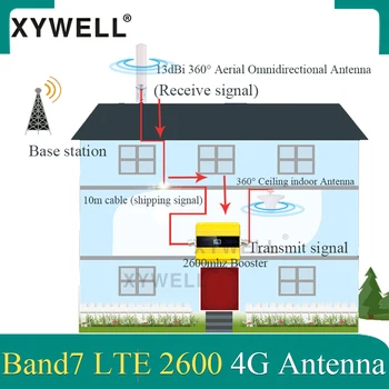 2600mhz 4G Signālu Pastiprinātājs FDD LTE 2600mhz Band7 4G Mobilā Signāla Pastiprinātājs LTE 2600 4G Mobilo sakaru Tīkla Signāla Atkārtotāju 4g Antena