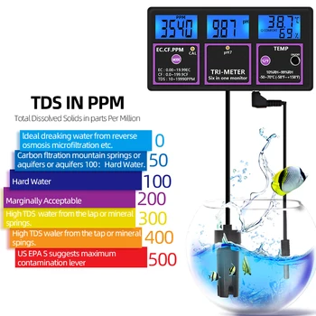 6 1 PH/Temp/EC/CF/RH/TDS Metrs PH Testeri Online Multi-parametrs Ūdens Kvalitātes Testeri EK Detektoru Vadītspēja Monitors 50%off