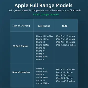 LLANO MFi USB C līdz Lightning Kabelis iPhone12 X XS XR PD60W Ātrās Uzlādes Datu USB PD Kabeļu Maksas Vadu Macbook Pro