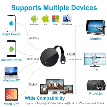 TV Stick 2.4 G G7S 1080P HDMI Anycast WiFi Displejs TV Dongle Uztvērēju Spoguļu Daļa Ekrāna IOS Android Miracast Airplay