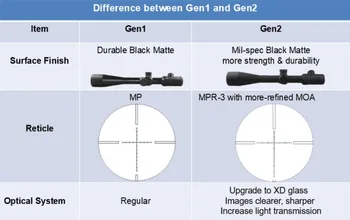 Vektoru Optika Gen2 Sentinel Objektīva Dia 50mm Riflescope Taktiskās Šautene Jomu Aktuāli Medības Snaiperis .223 5.56 .308win 7.62